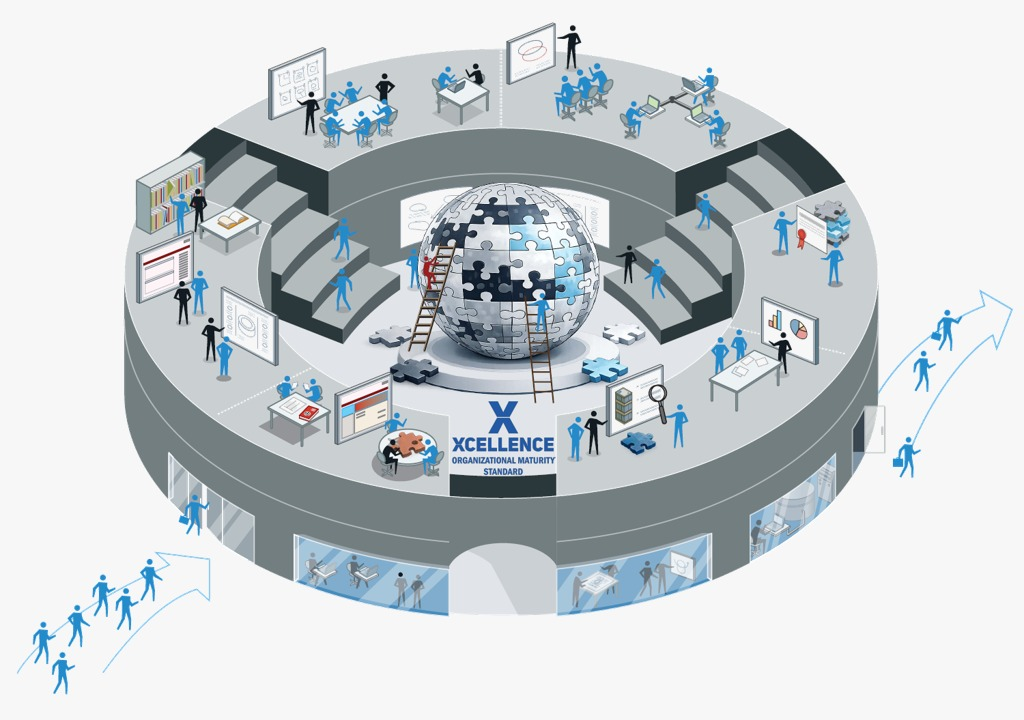 Diagnóstico de Maturidade Organizacional
